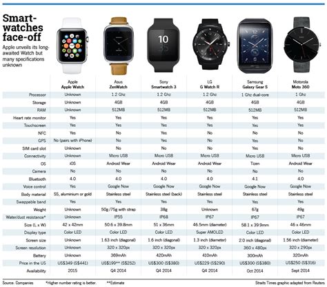 apple compatible watch|apple watch phone compatibility chart.